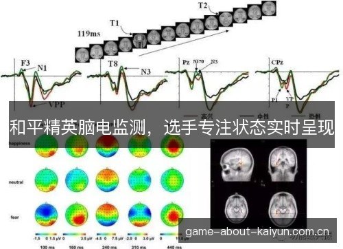和平精英脑电监测,选手专注状态实时呈现 和平精英脑电监测,选手专注状态实时呈现
